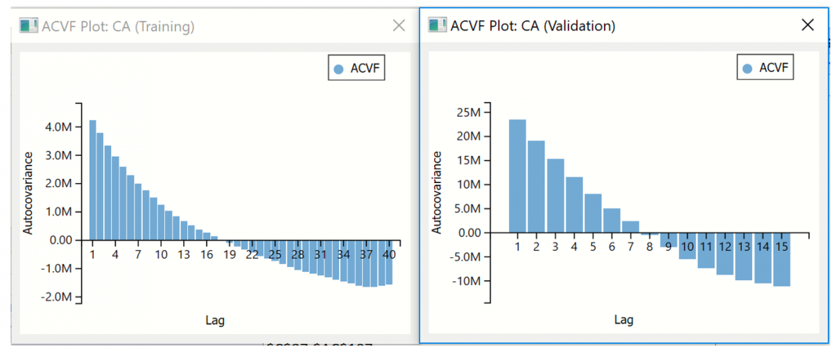 Analytic Solver Data Mining: ACVF Plots