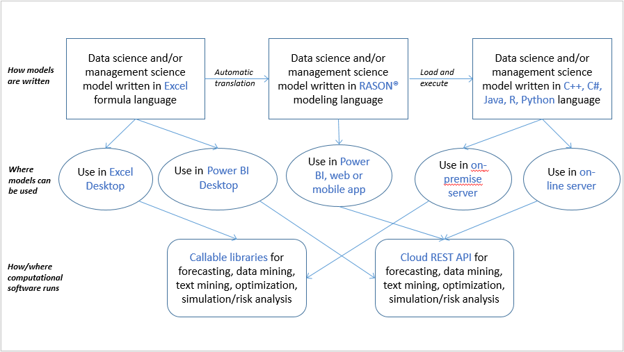 Analytic Solver® Architecture Analytic Solver® Architecture