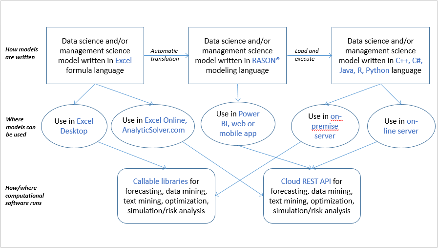 Analytic Solver® Architecture Analytic Solver® Architecture