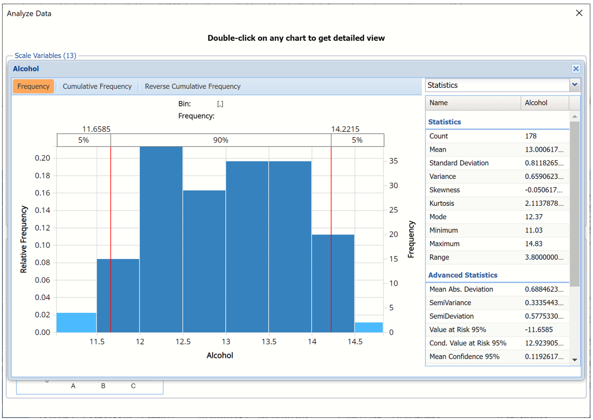 Detailed view for the Alcohol scale (continuous) variable