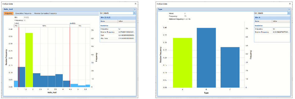 Frequency charts for scale (continuous) and categorical variables