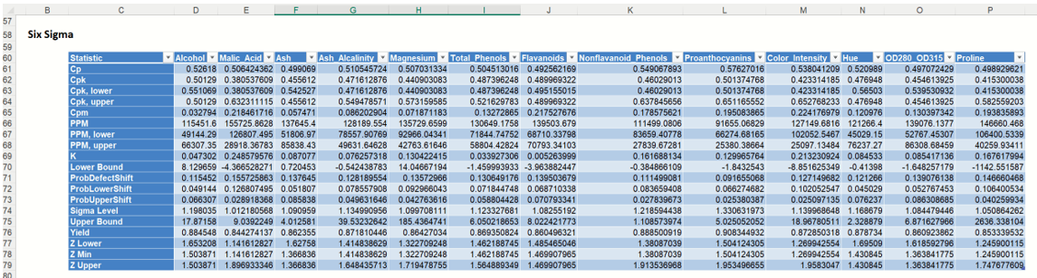 Analyze Data Report: Six Sigma