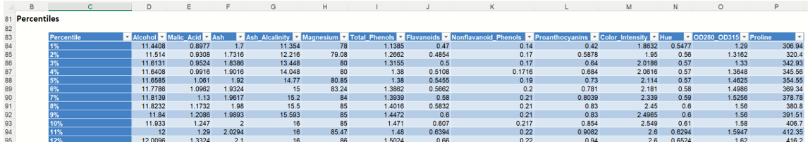 Analyze Data Report: Percentiles