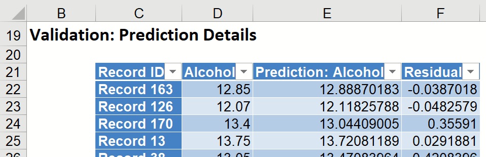 Prediction Details for Validation Partition