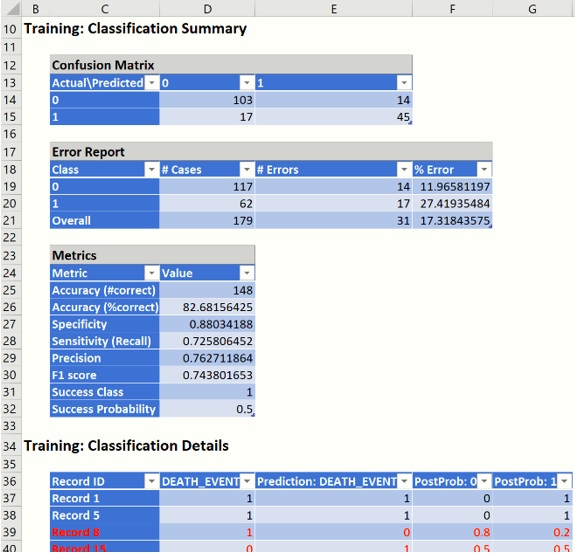 Figure 15:  Training: Classification Summary