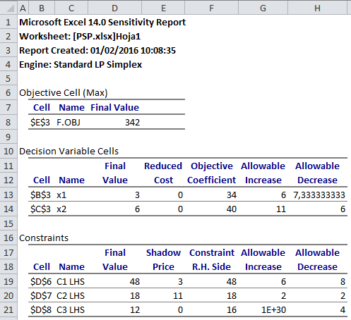 Sensitivity Report Output