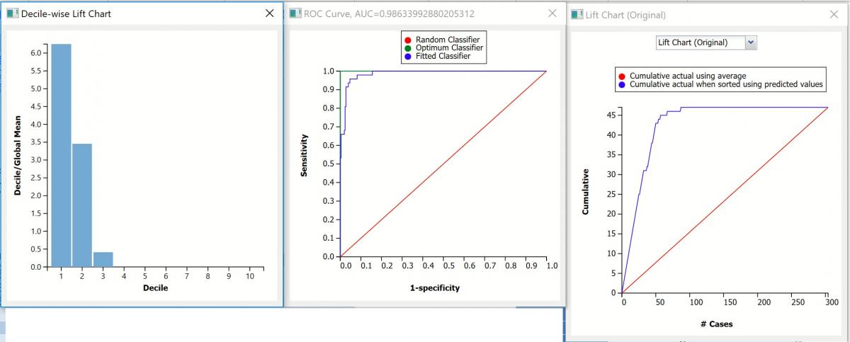 Logistic Regression Example | solver