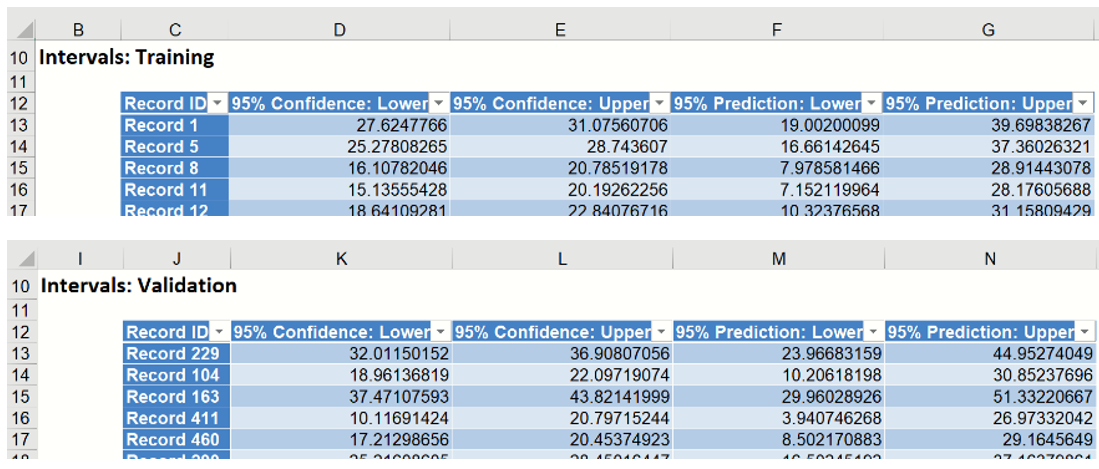 Data Science Linear Regression Output:  Intervals
