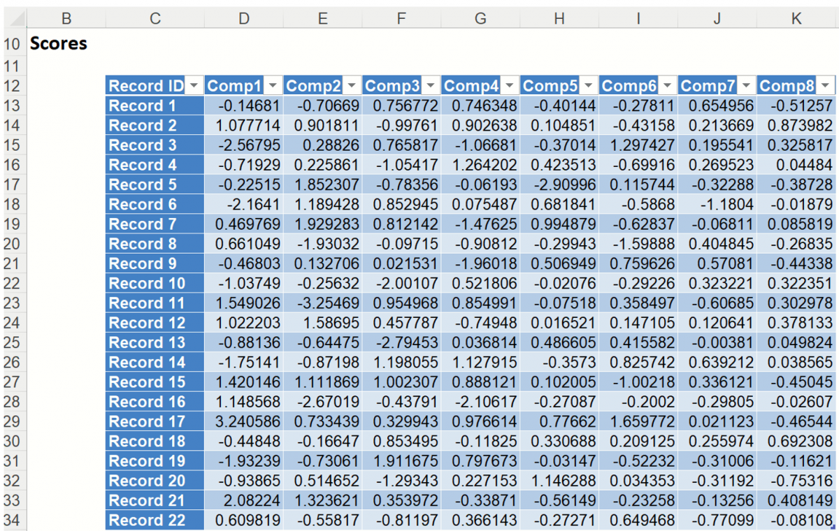 Hotteling's T-Squared Statistics Output