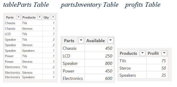 RASON Desktop: Power BI Tables