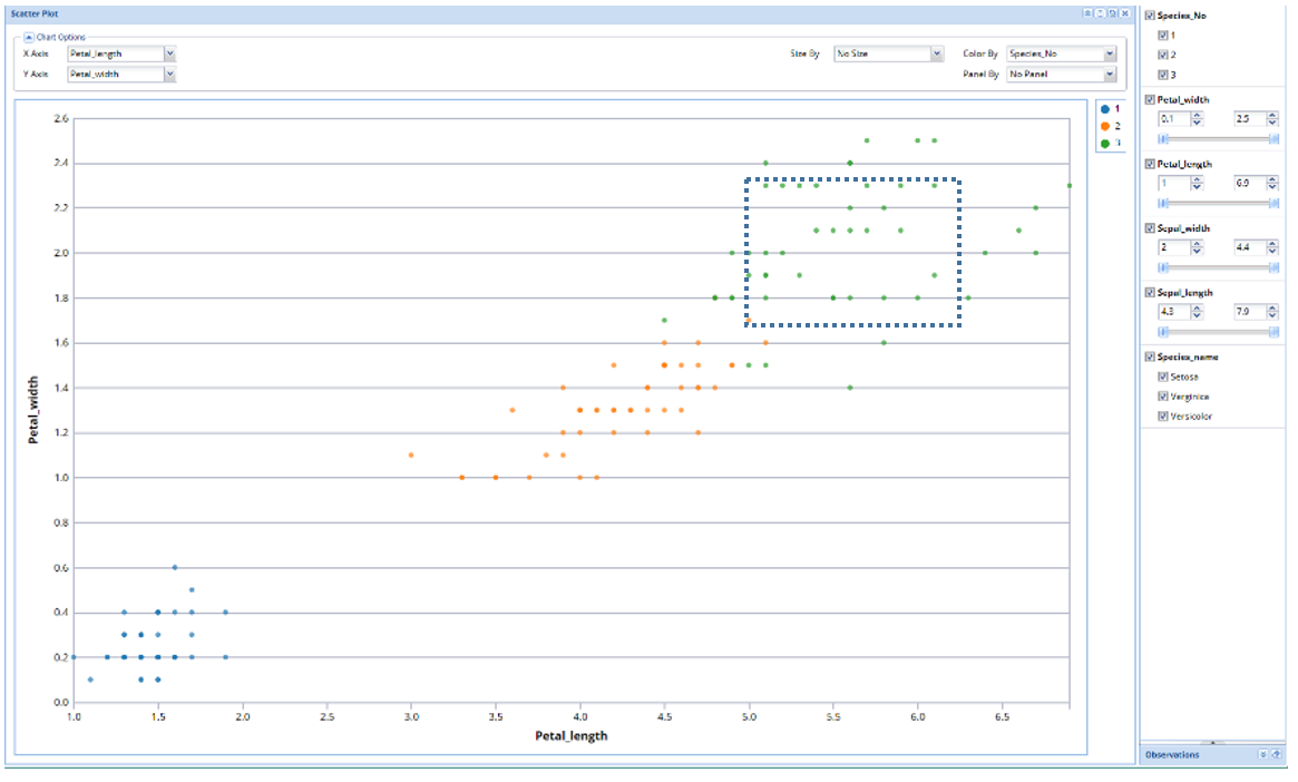 select the down arrow next to Color By and select Species_No to color each data point by species type.
