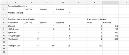 Example Optimization Model