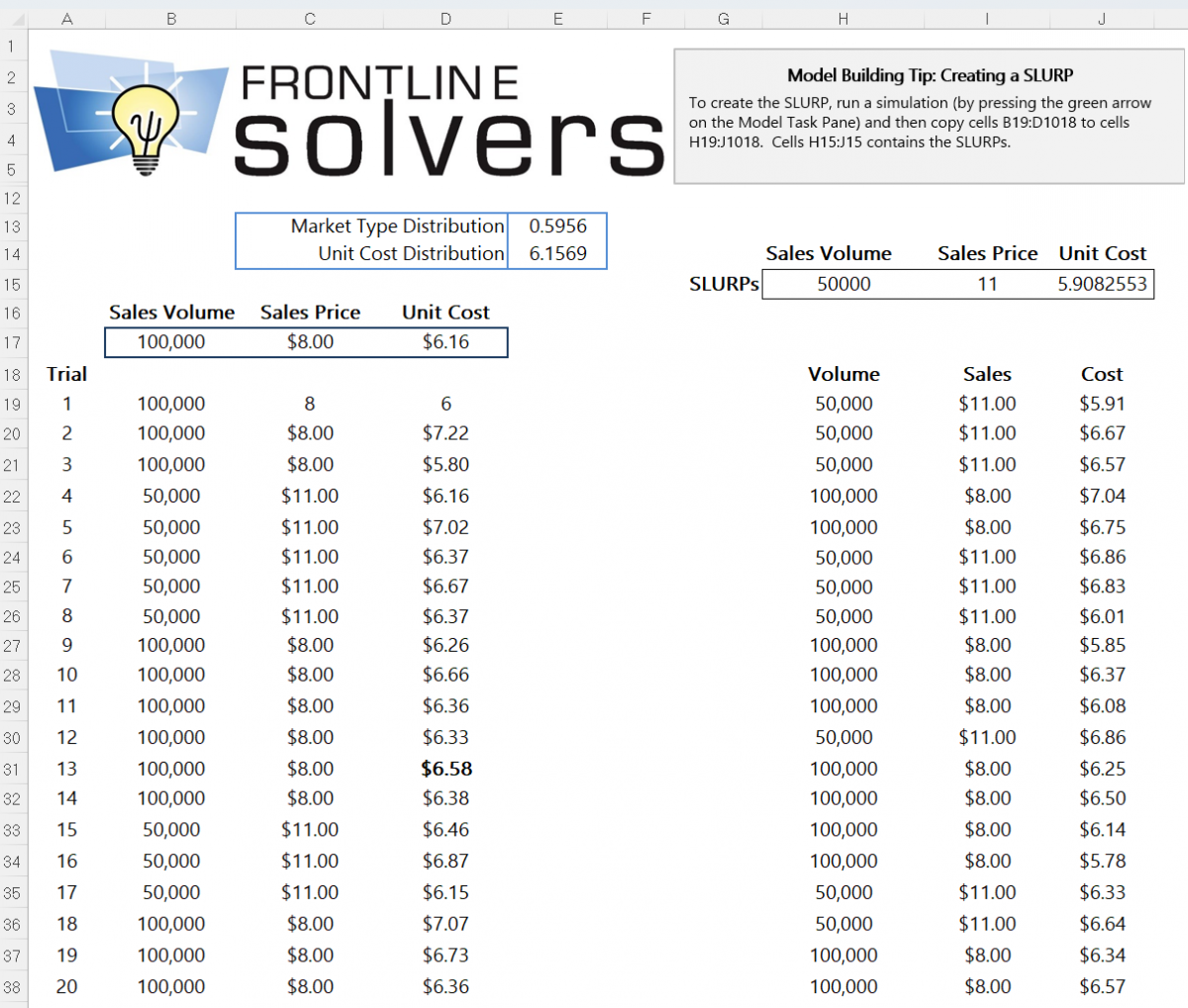Analytic Solver: Example of SLURP creation