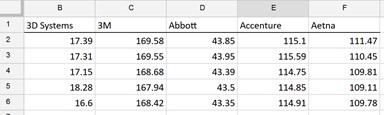 Correlation Example Dataset Correlation Example Dataset