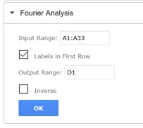 Fourier Analysis Pane Fourier Analysis Pane