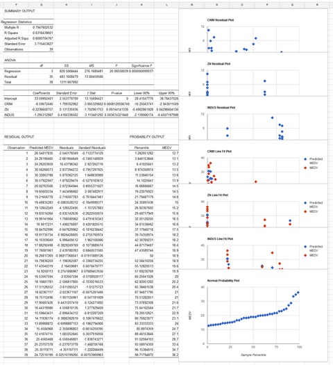 Linear Regression Results Linear Regression Results