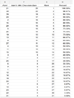 Rank and Percentile Results Rank and Percentile Results
