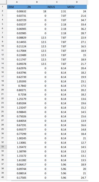 Linear Regression Example Dataset Linear Regression Example Dataset
