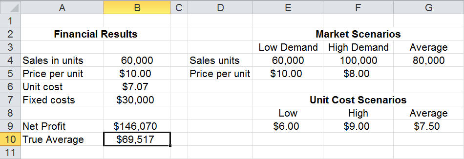 risk analysis model in Excel