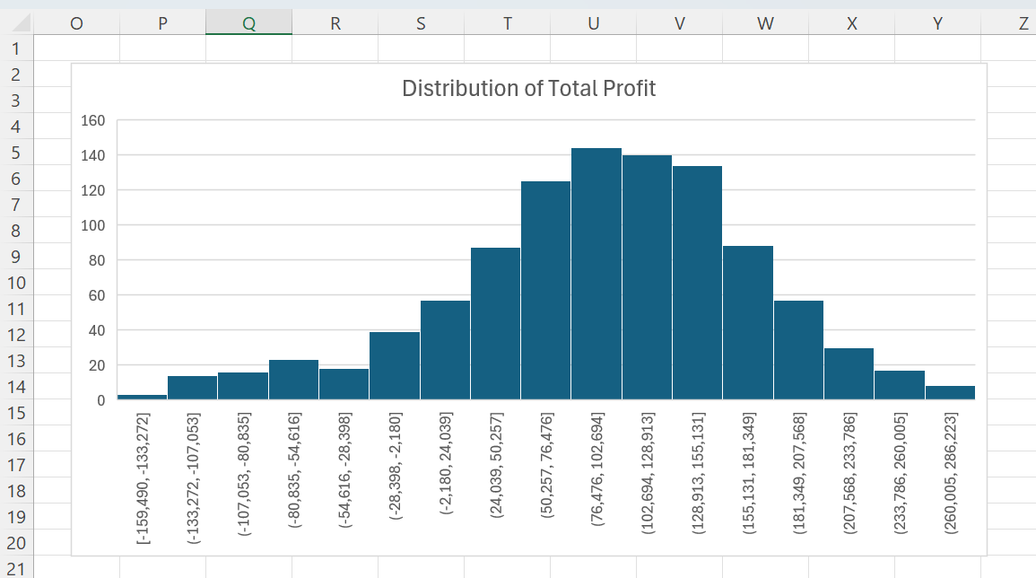 RASON Desktop:  Distribution of trial values for Total Profit